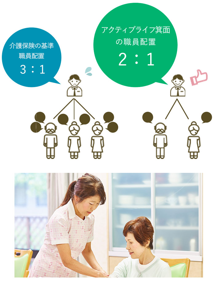 介護・看護体制の充実