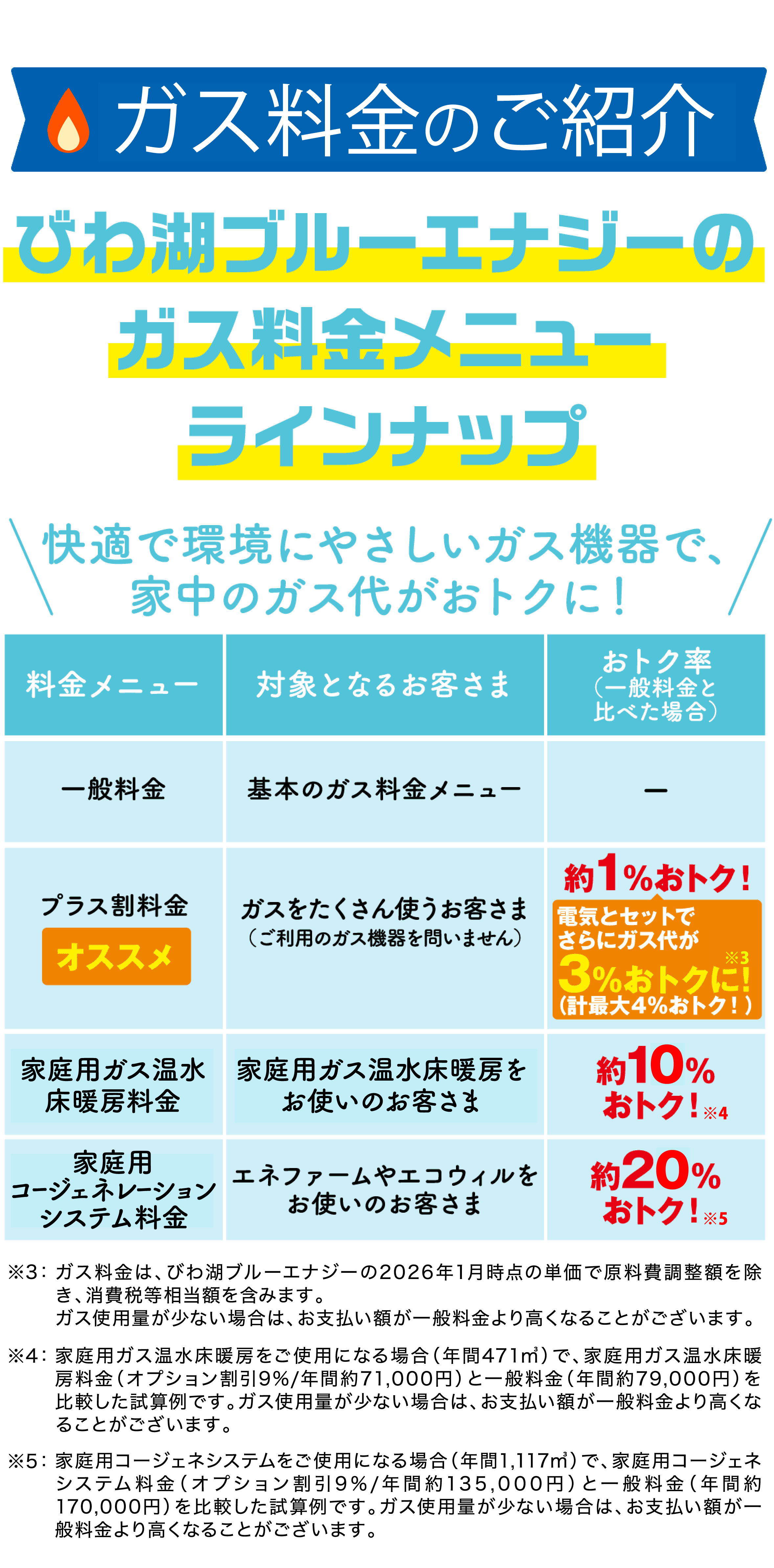 大阪ガスの電気ってどんなプランがあるの？